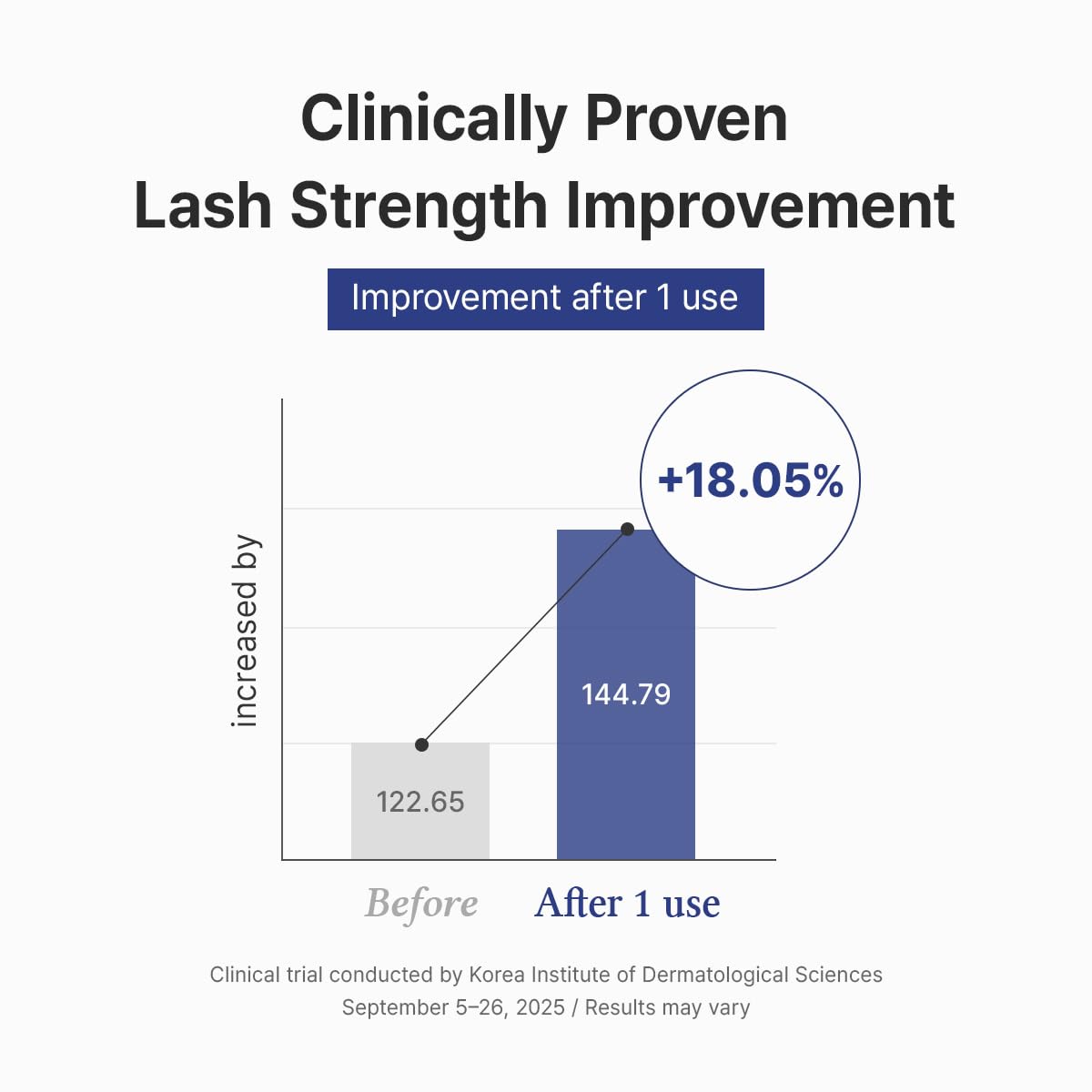 Eye Lash Boost Serum - Зображення 4